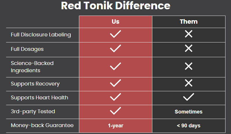Red Tonik Difference