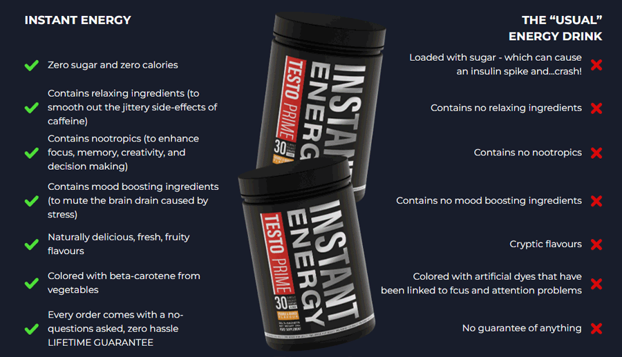TestoPrime Instant Energy Comparison