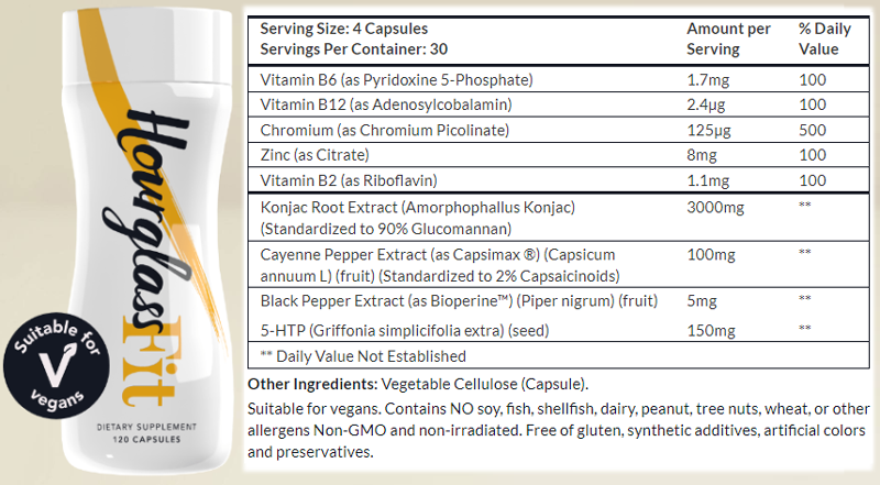 Hourglass Fit Ingredients