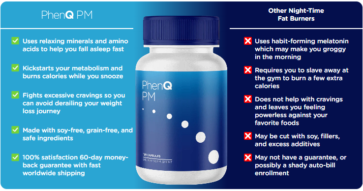 PhenQ PM Comparison to Other